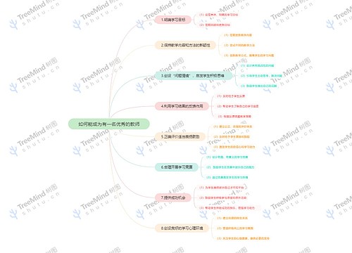 如何能成为有一名优秀的教师思维导图