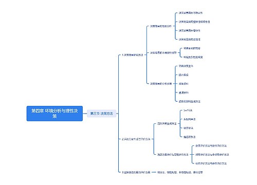 第四章 环境分析与理性决策思维导图