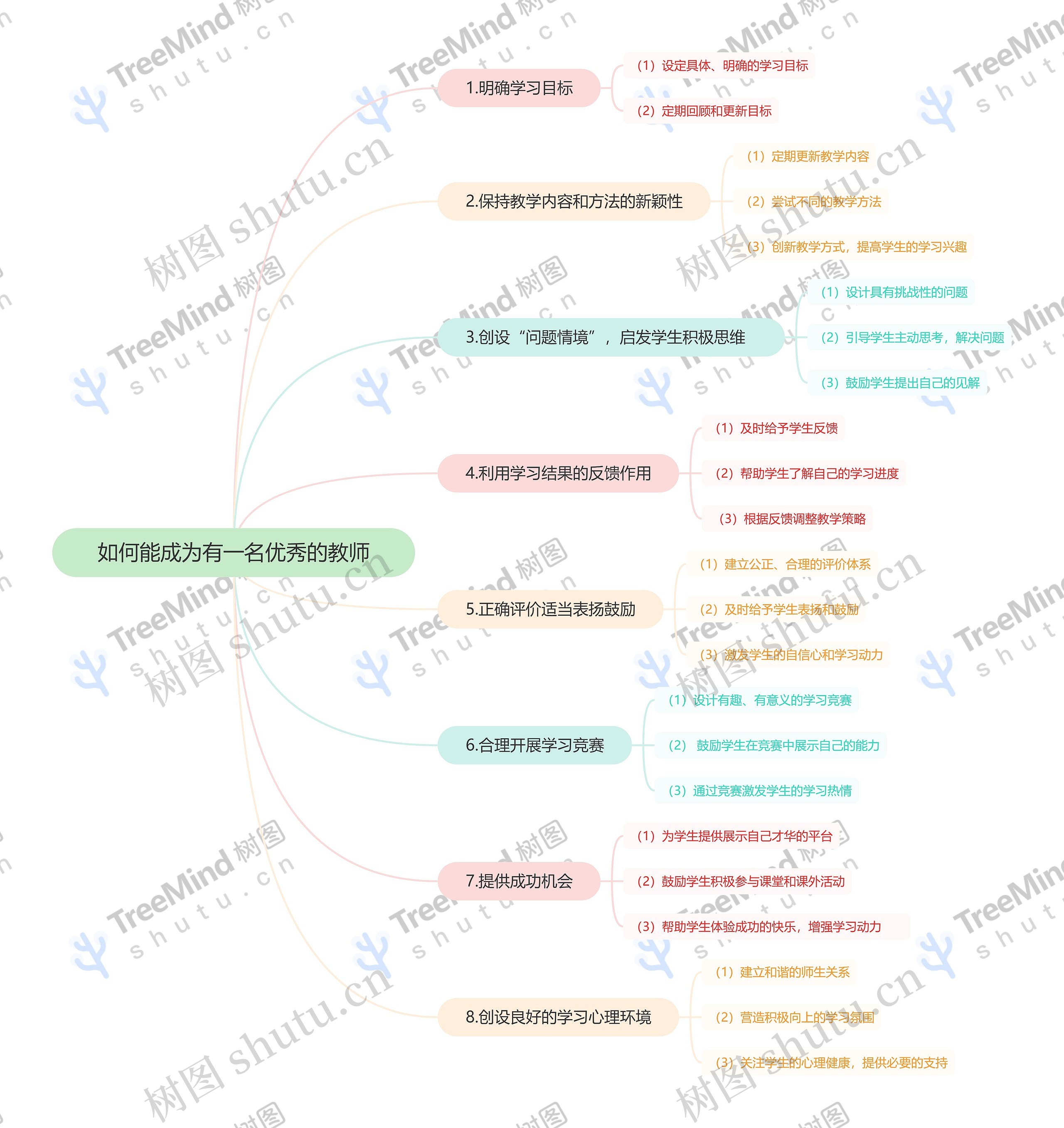 如何能成为有一名优秀的教师思维导图