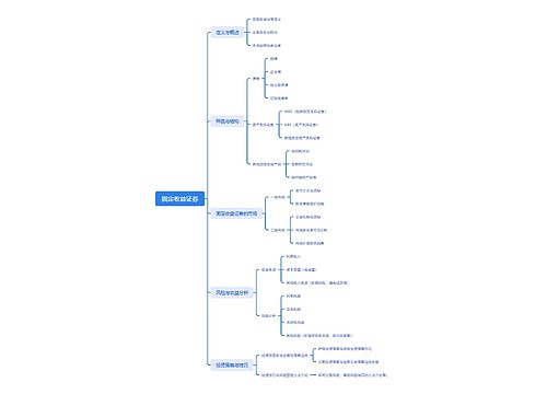 固定收益证券思维导图