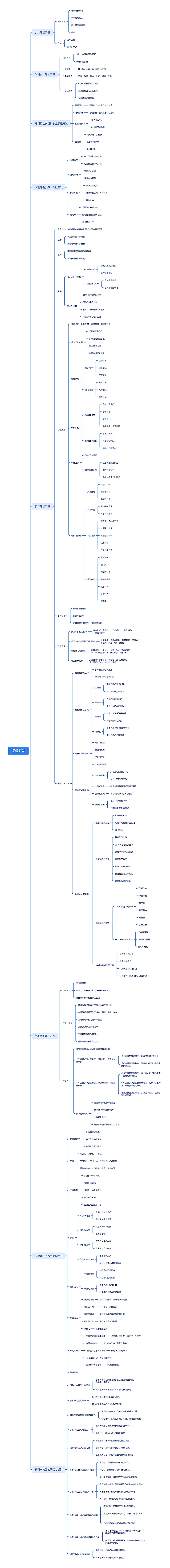 课程开发思维脑图