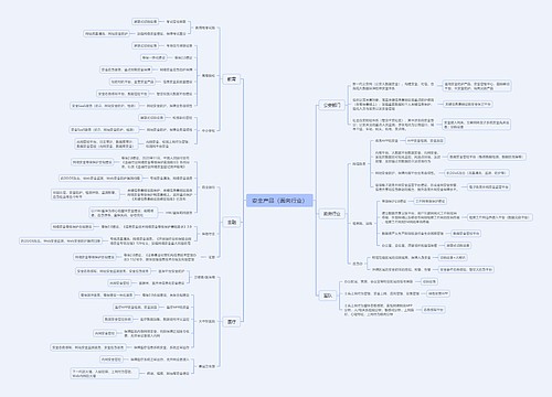 安全产品（面向行业）思维导图