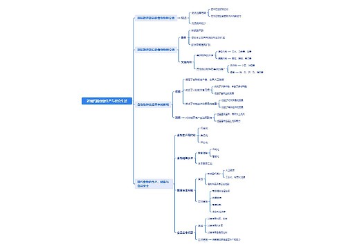 选必一第2、3课 近现代的食物生产与社会生活思维导图