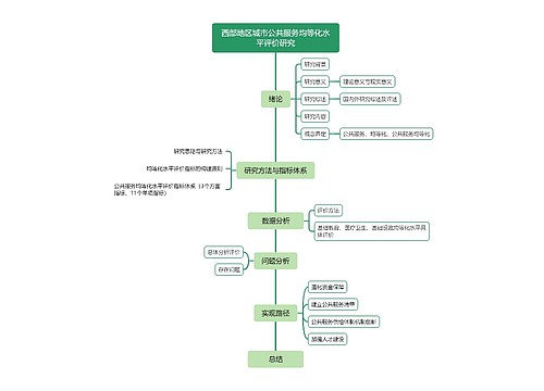 西部地区城市公共服务均等化水平评价研究思维导图