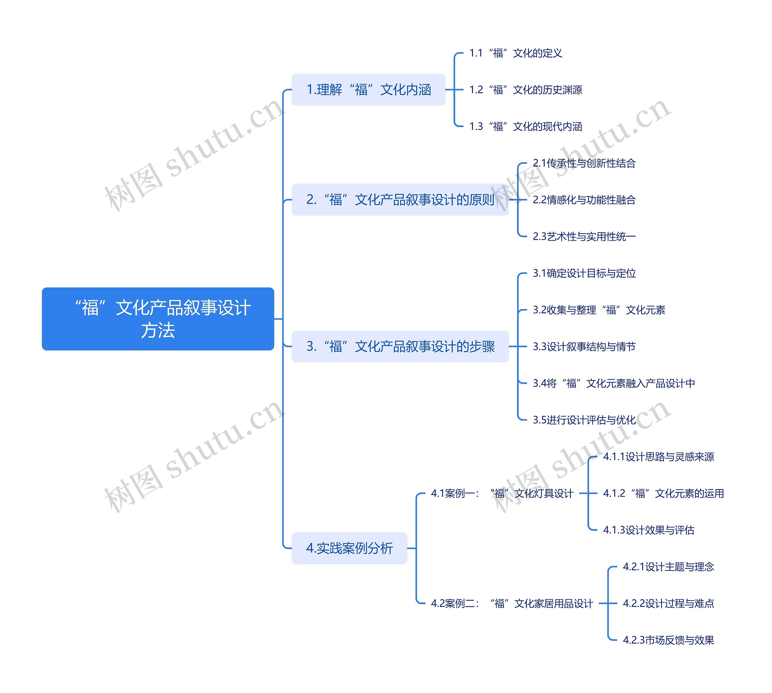 “福”文化产品叙事设计方法