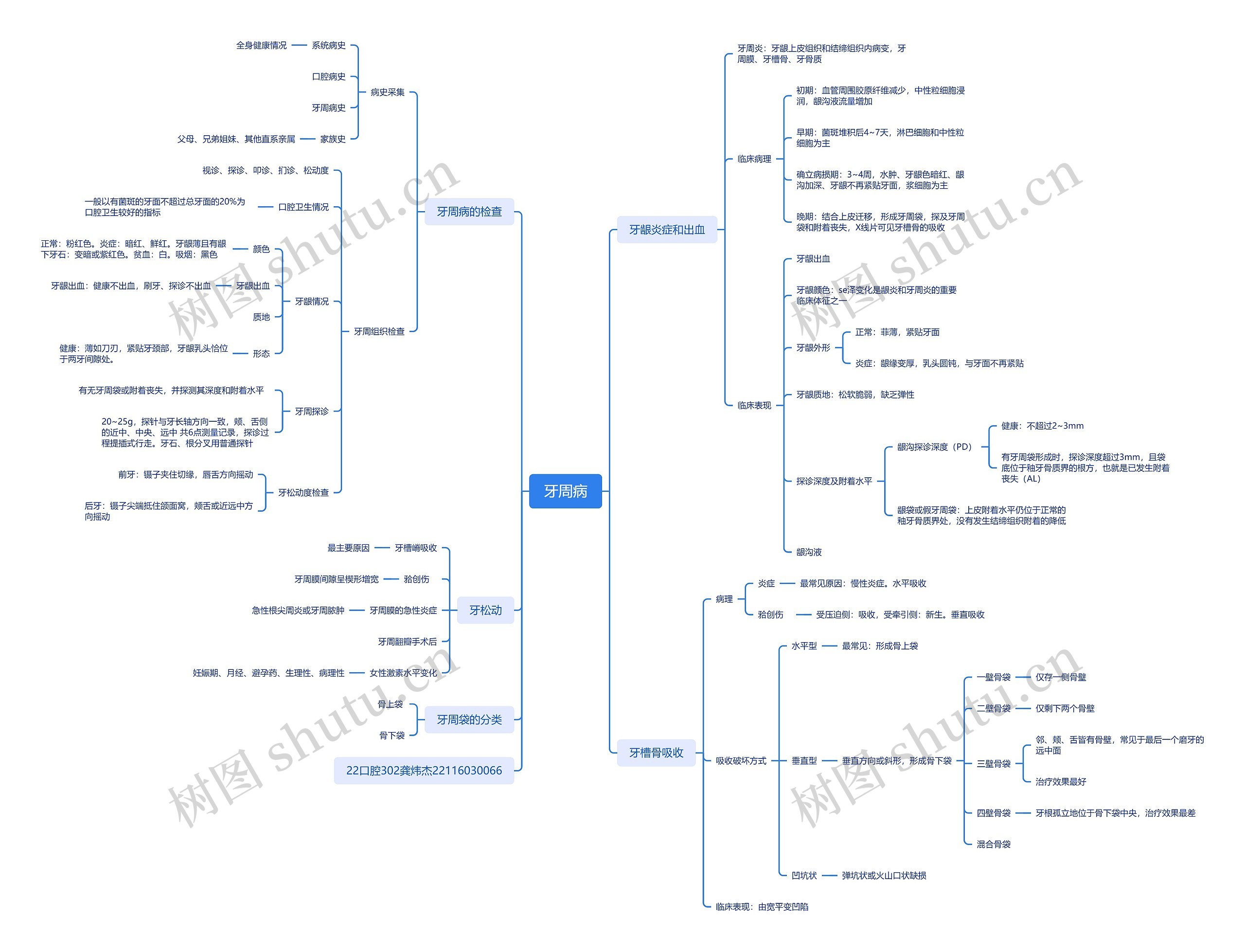 ﻿牙周病思维导图