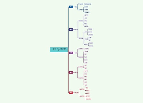 “温暖”特色教育课程体系思维导图