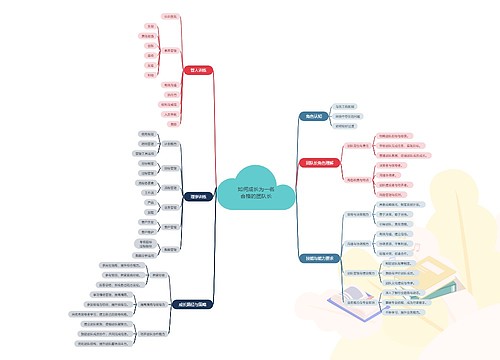 如何成长为一名合格的团队长思维导图