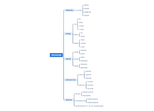 矩阵思维导图