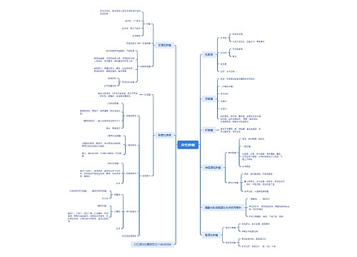良性肿瘤思维脑图 良性肿瘤思维脑图