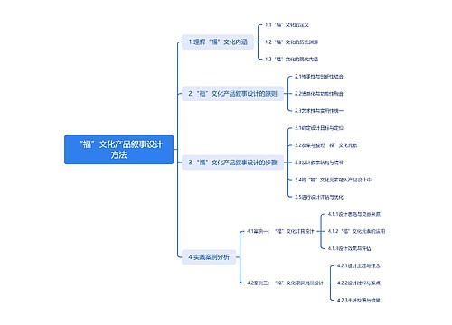 “福”文化产品叙事设计方法