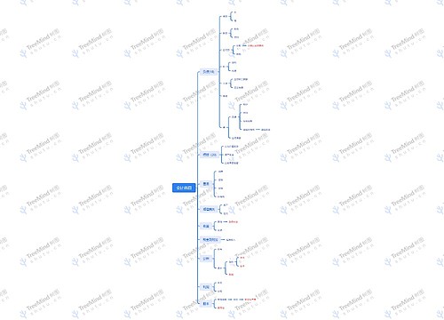 会计科目思维脑图思维导图