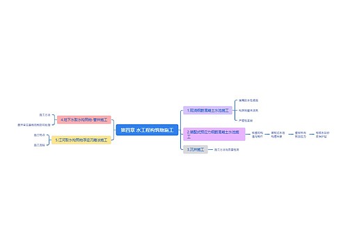 第四章 水工程构筑物施工思维导图