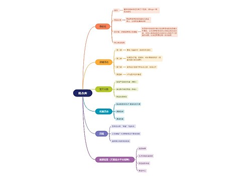 优衣库网站开发思维脑图
