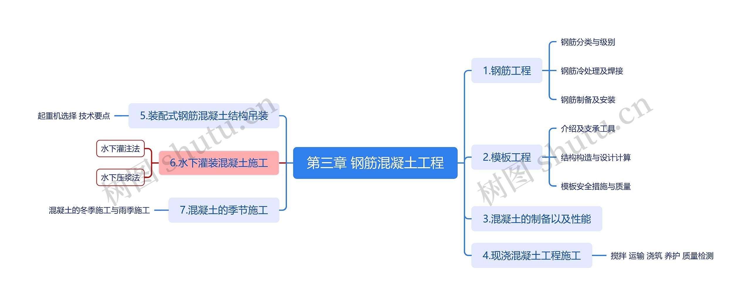 第三章 钢筋混凝土工程