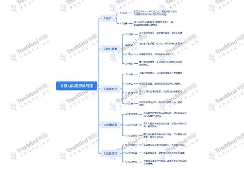 非暴力沟通思维导图