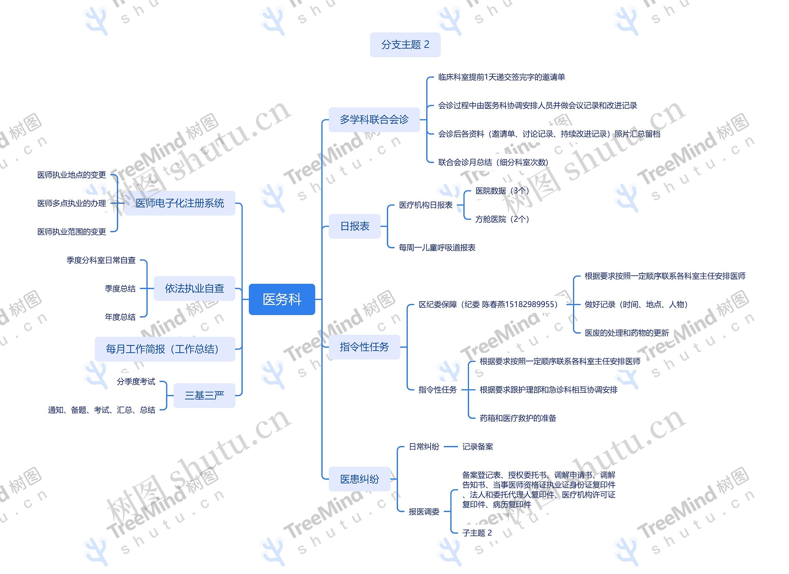 医务科思维脑图