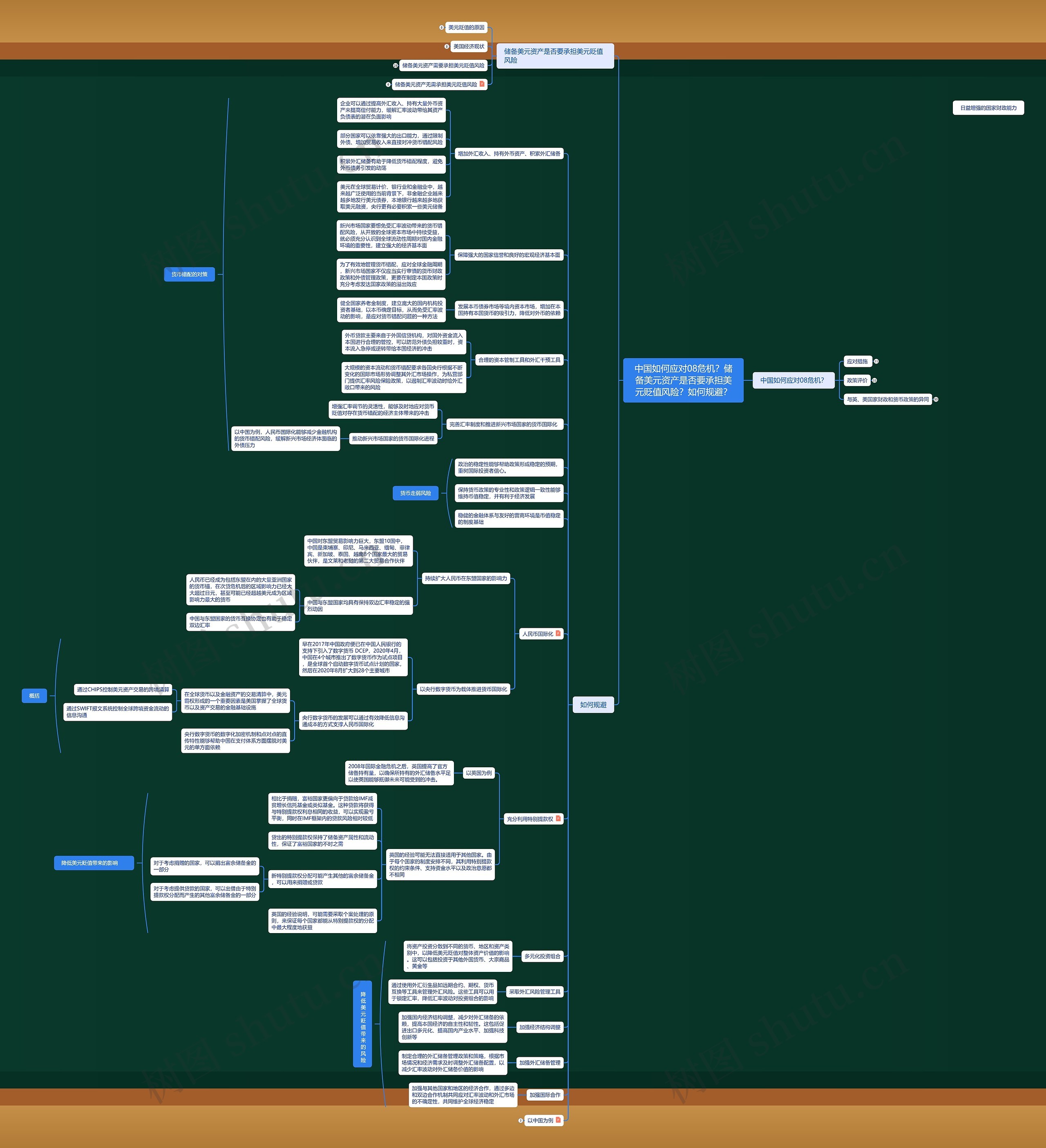 中国如何应对08危机？储备美元资产是否要承担美元贬值风险？如何规避？思维导图