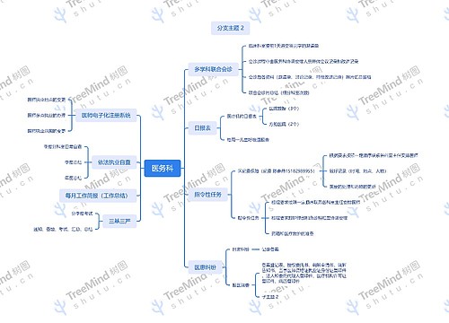 医务科思维脑图