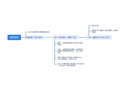 ﻿英语四级思维脑图思维导图