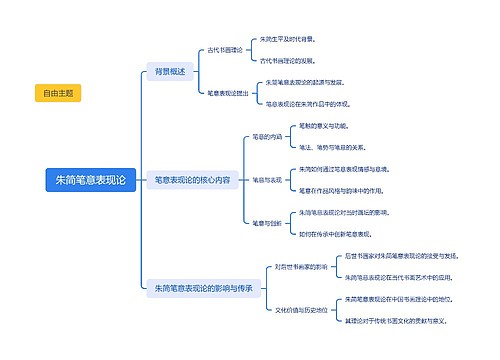 朱简笔意表现论