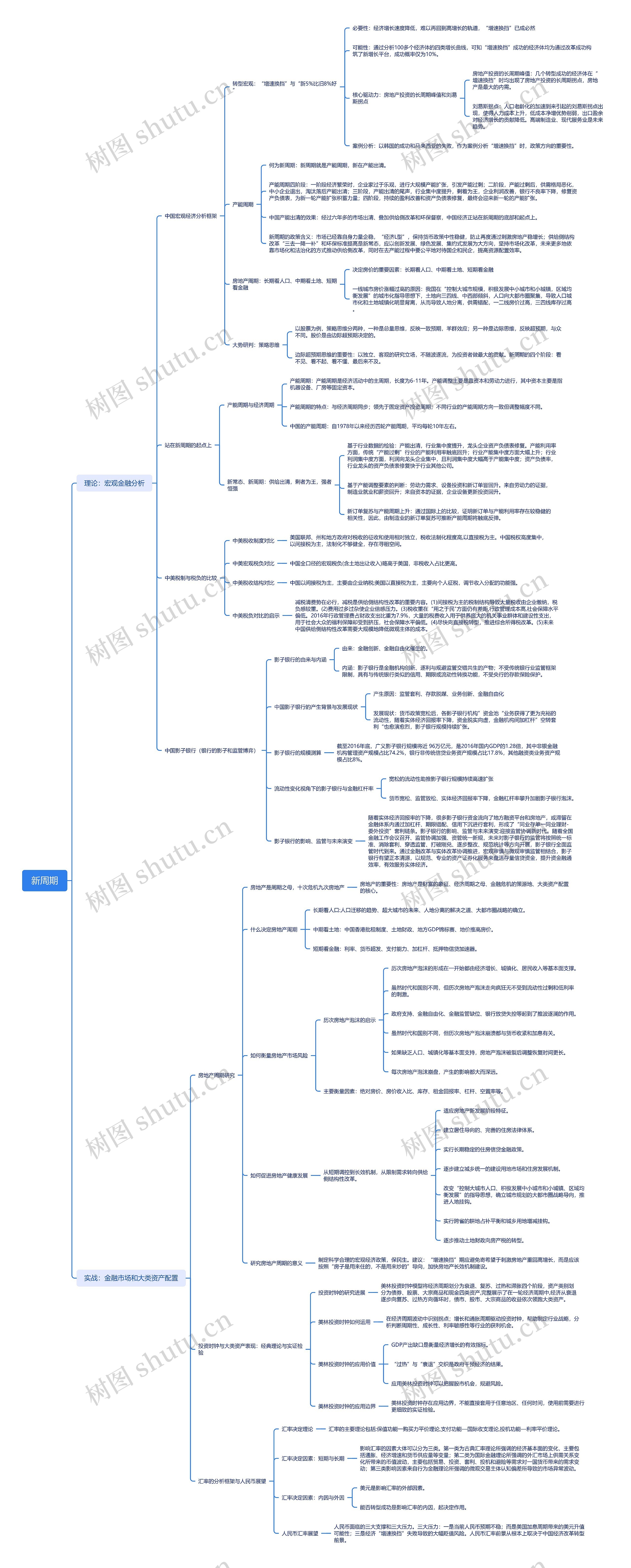 新周期金融理论脑图