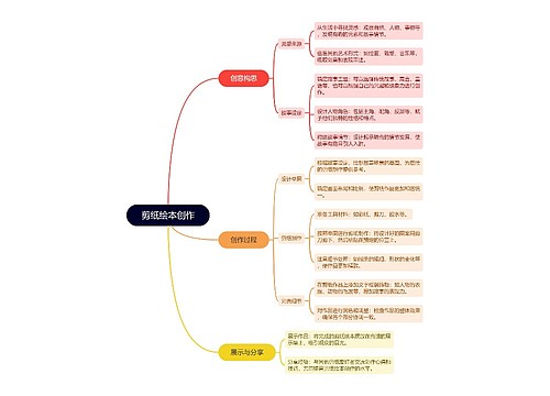 剪纸绘本创作思维导图
