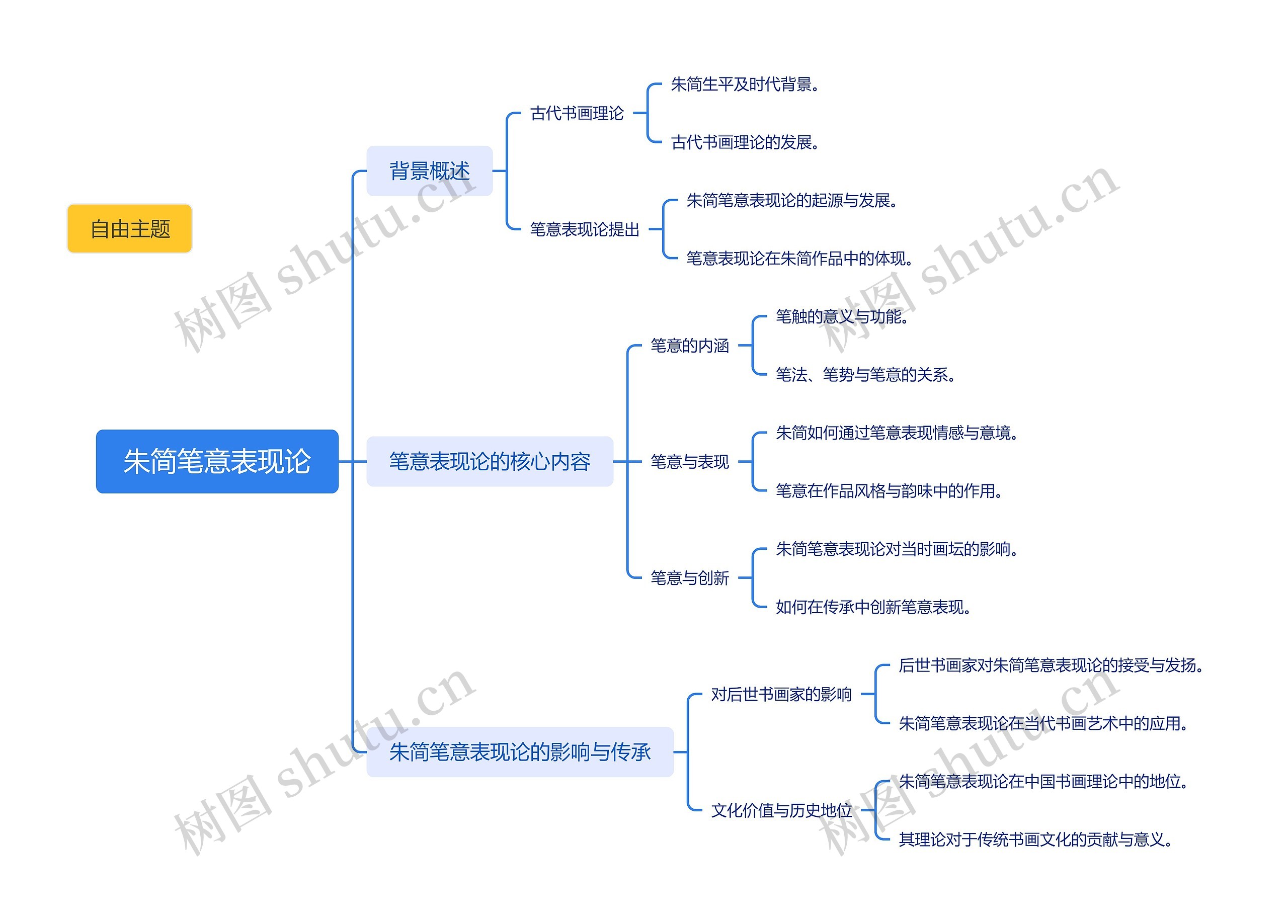 朱简笔意表现论思维导图