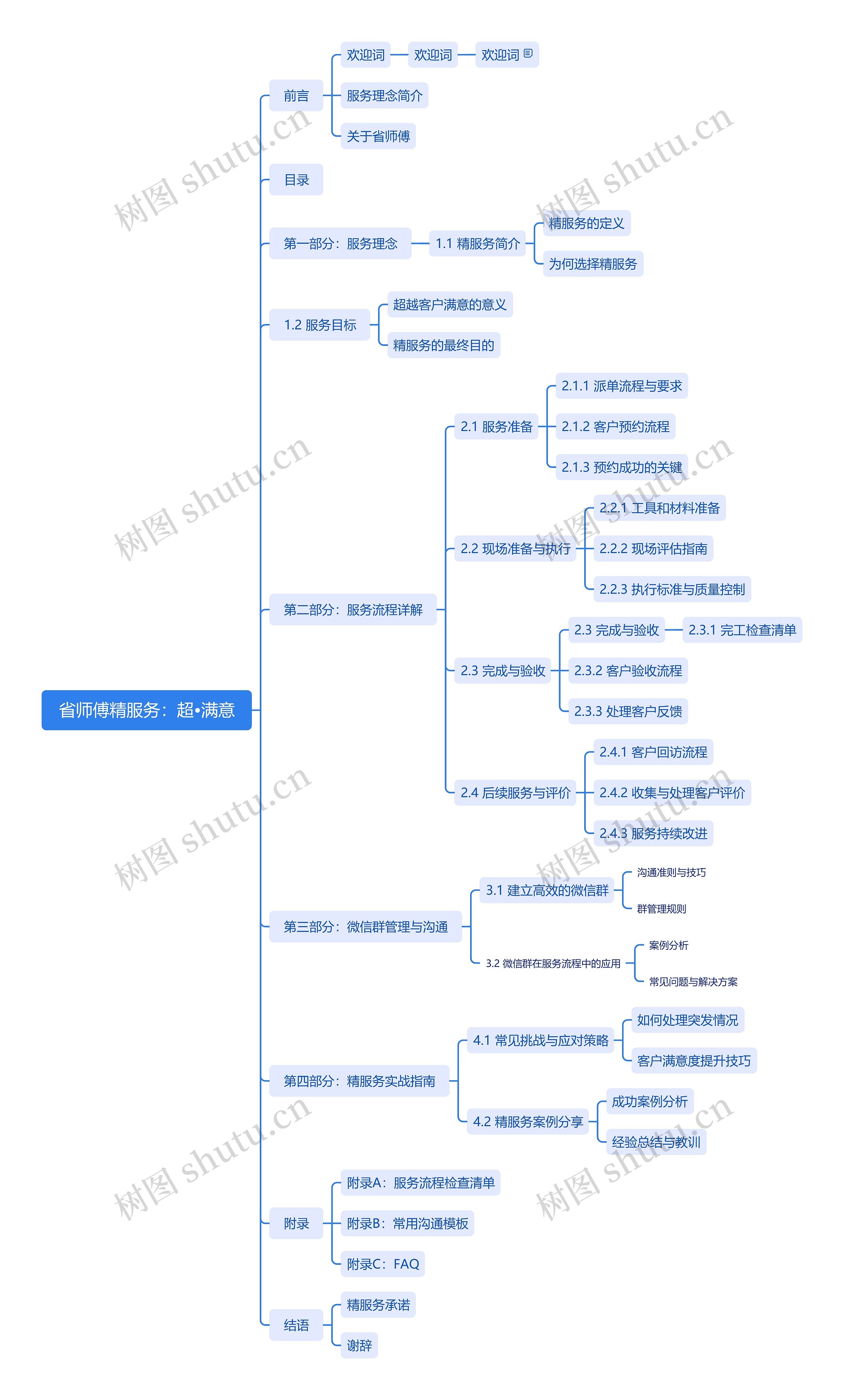 省师傅精服务：超•满意思维导图