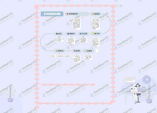 苏州旅游路线图思维导图