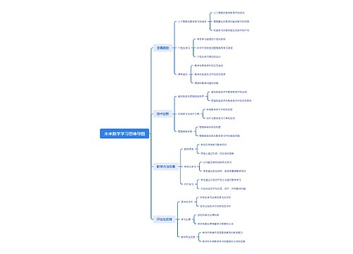 未来数学学习思维导图