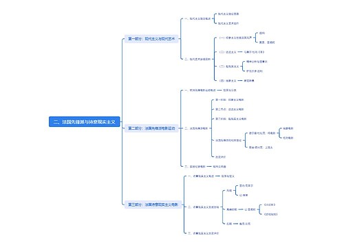 二、法国先锋派与诗意现实主义思维导图