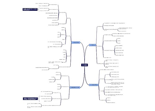 学习策略思维脑图