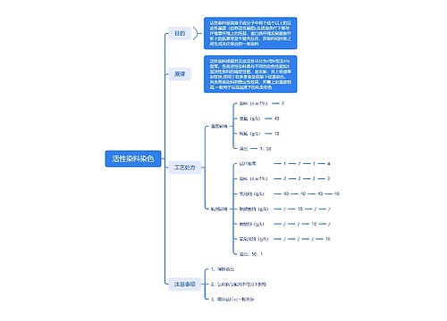 活性染料染色