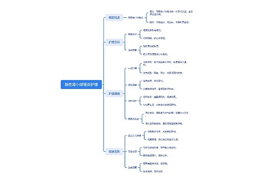 急性肾小球肾炎护理思维导图