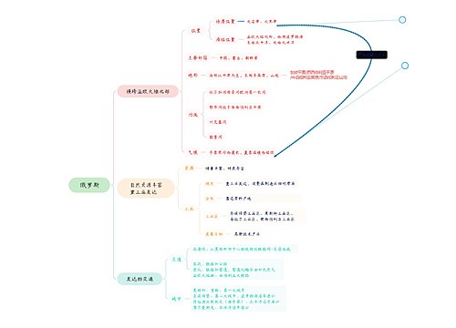 7.4俄罗斯思维导图