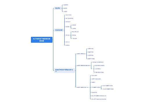电子商务客户满意度的影响因素思维导图