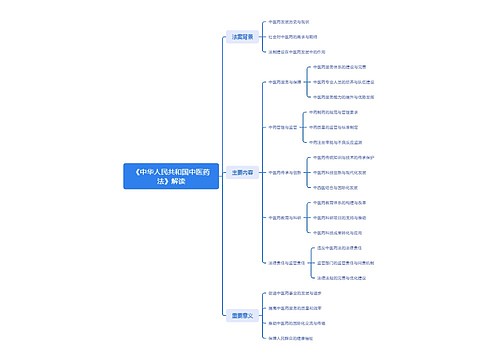 《中华人民共和国中医药法》解读思维导图