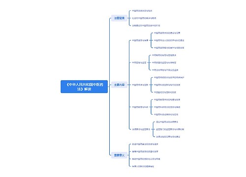 《中华人民共和国中医药法》解读 《中华人民共和国中医药法》解读