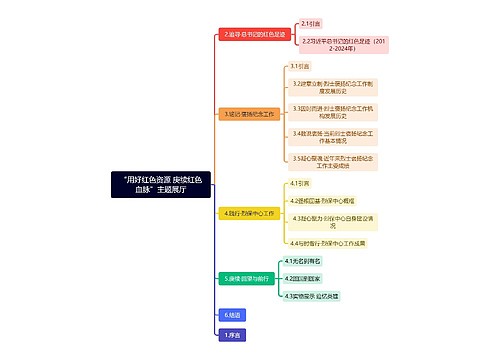 “用好红色资源 庚续红色血脉”主题展厅思维导图