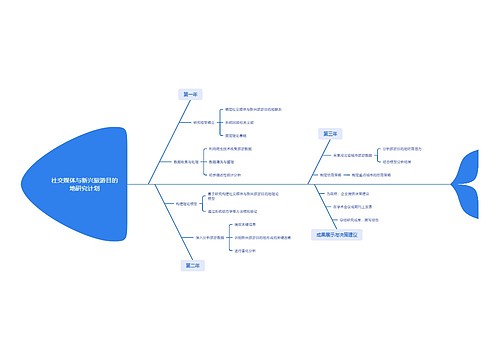 社交媒体与新兴旅游目的地研究计划思维导图