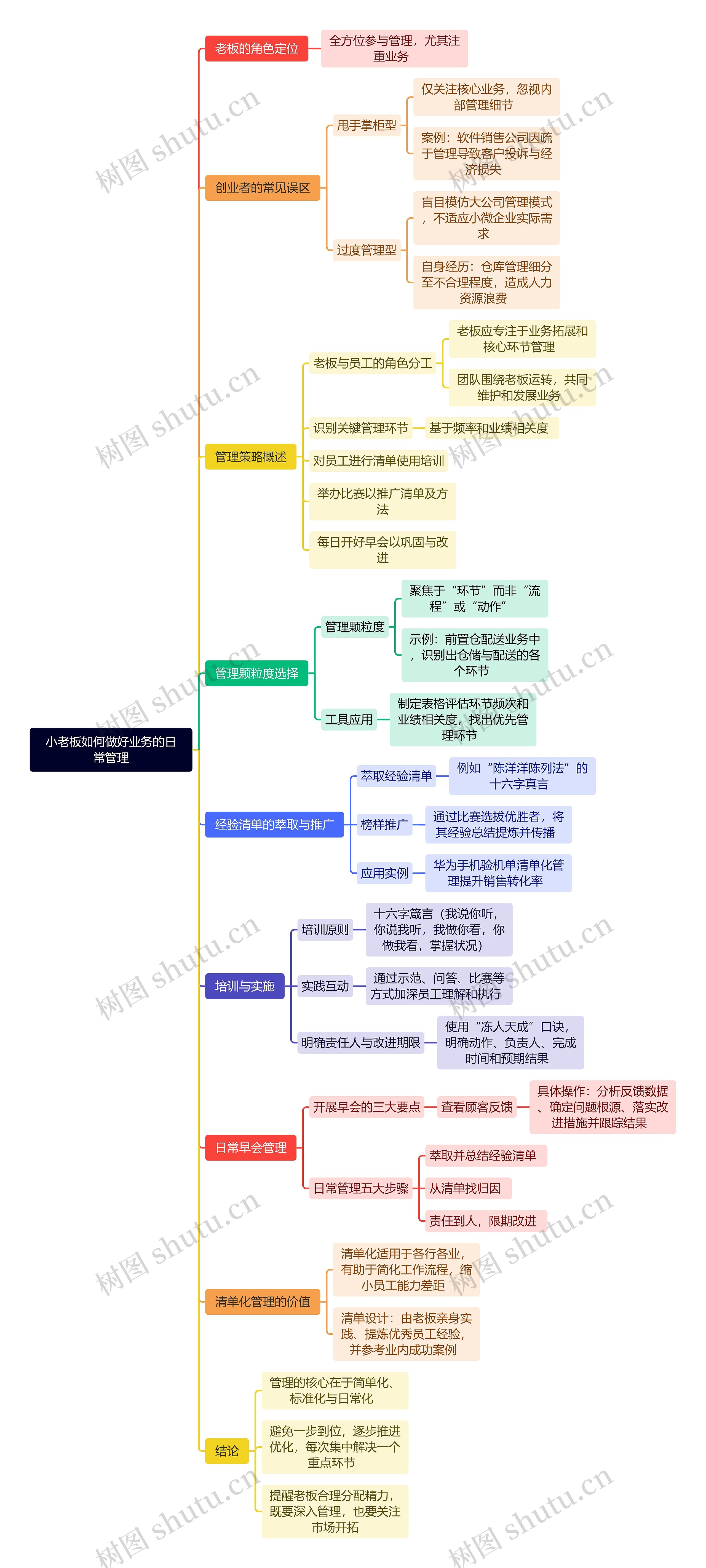 小老板如何做好业务的日常管理
