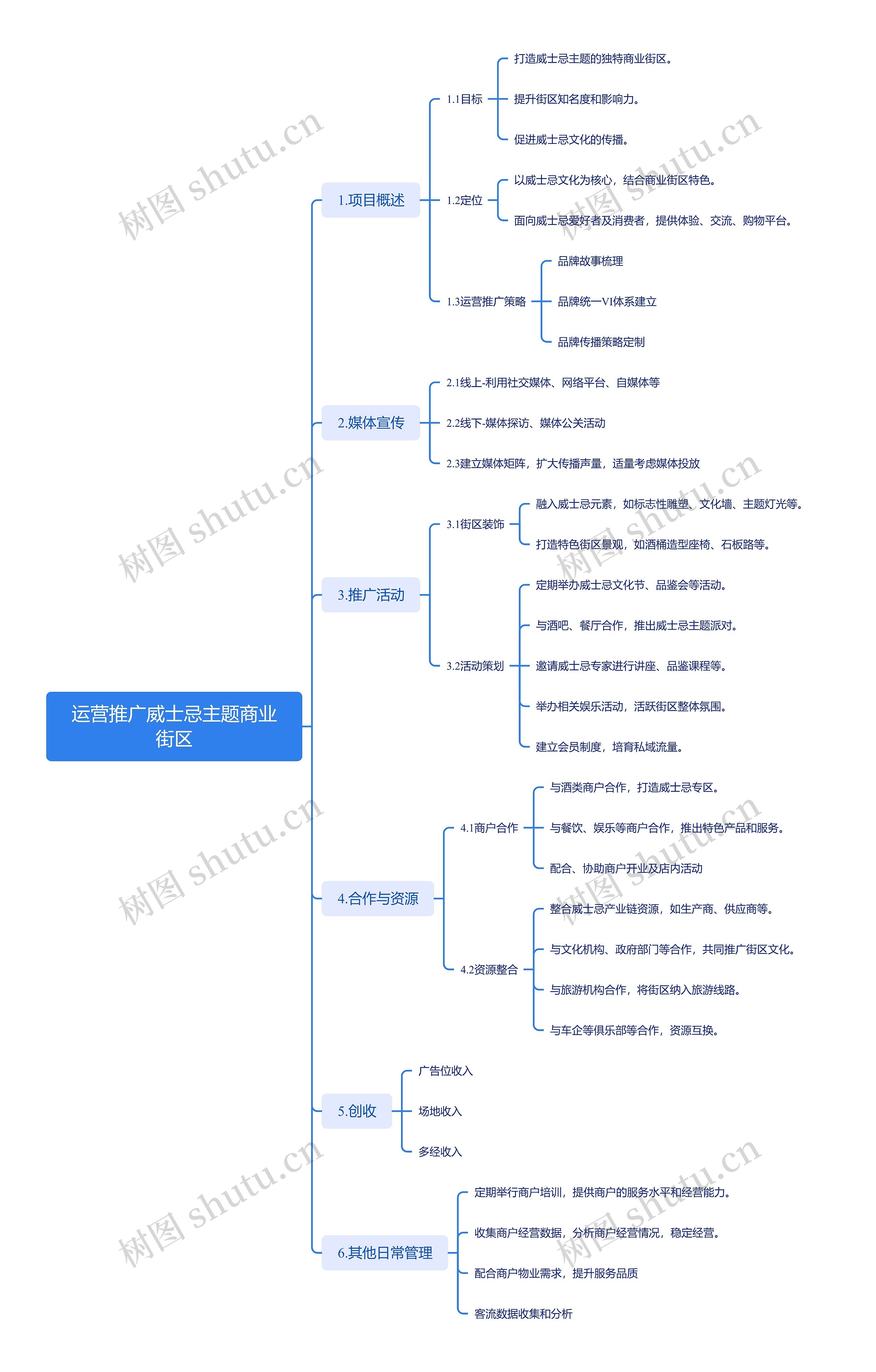 运营推广威士忌主题商业街区思维导图高清图 运营推广威士忌主题商业街区思维导图
