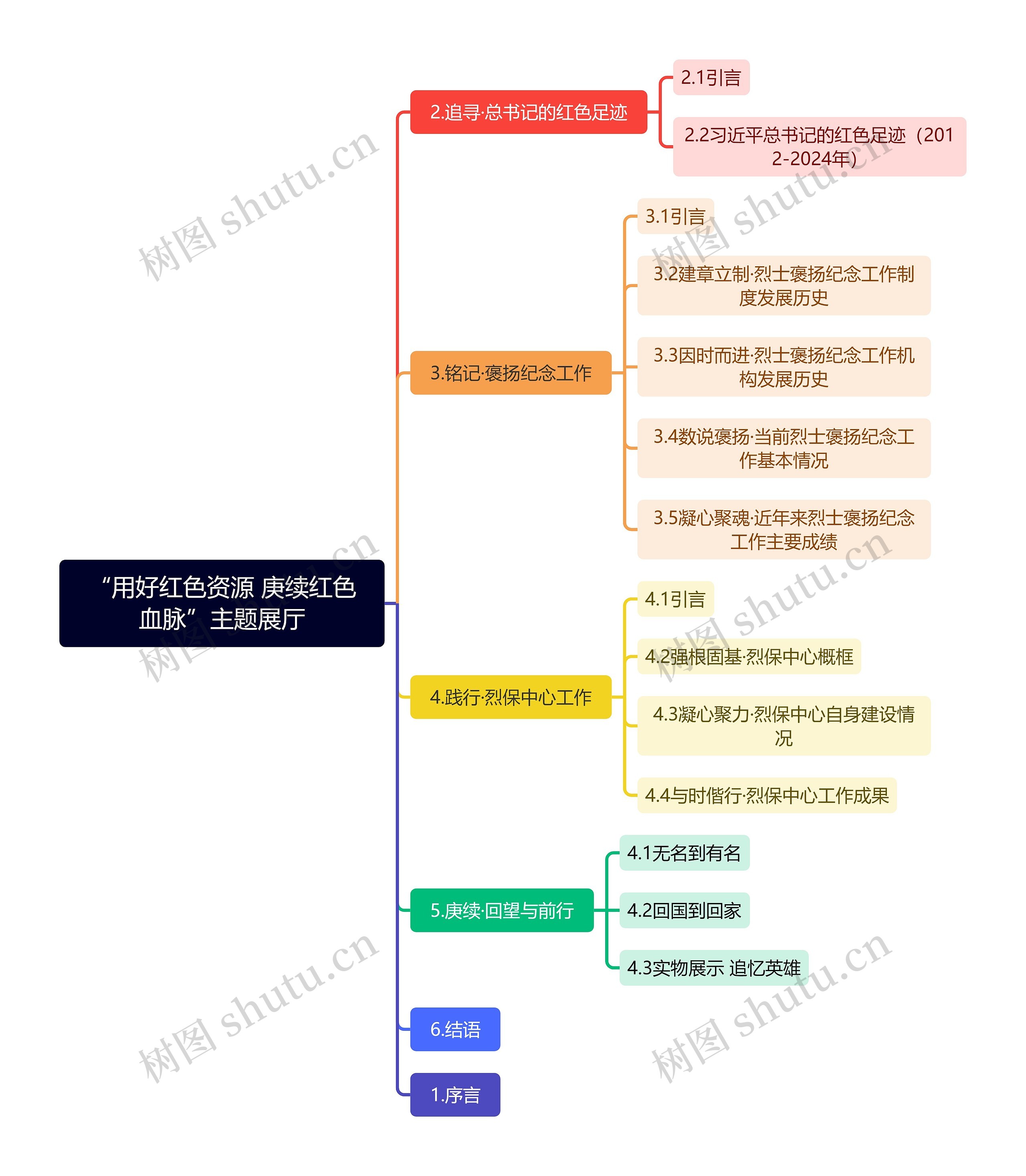 “用好红色资源 庚续红色血脉”主题展厅