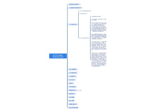 HCCDP Solution Architectures认证