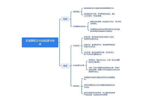 非遗舞蹈文化的起源与传承思维导图