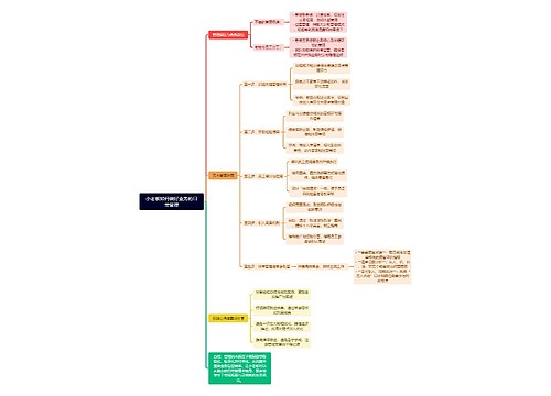 小老板如何做好业务的日常管理思维导图