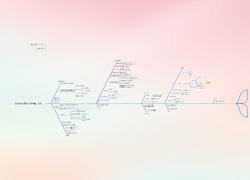 《初级会计实务》第五章:负债 《初级会计实务》第五章:负债