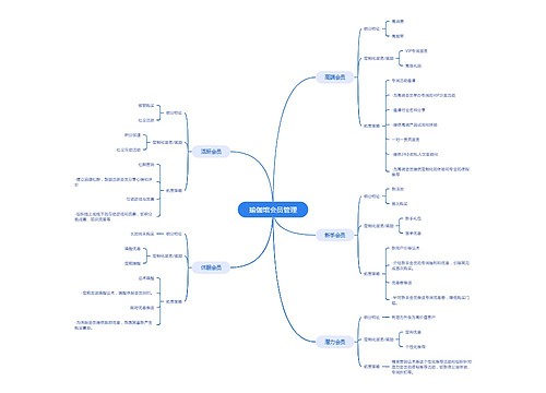 瑜伽馆会员管理激活僵尸会员法思维导图