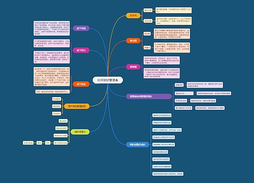 如何做好管理者思维导图